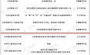 亚博官网作品获评2024年度天津市“十大教育新闻作品”！