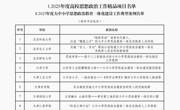 亚博官网教师在教育部2025年高校思想政治工作质量提升综合改革与精品建设项目中荣获佳绩